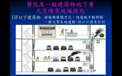 高市府消防局四大隊邀建築業者逗陣來安全講習