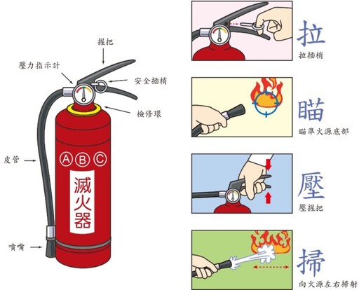 高雄消防局新興分隊加強訪視宣導！提升租客安全意識