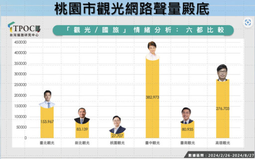 檢視桃園觀光發展及新青安政策 林政賢提多項建議