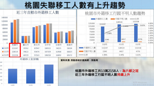 林政賢質詢有關就業問題 聚焦促進長者及青年職場就業