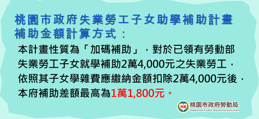 桃市「失業勞工子女助學補助」 即日起受理申請