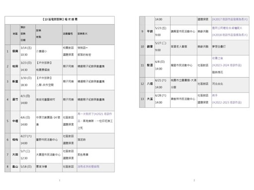 桃仔園電影趴：來咱社區看電影！ 3月14日開跑