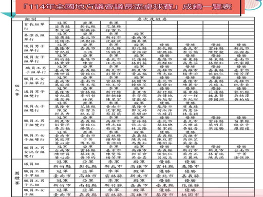 全國地方議會議長盃桌球賽圓滿落幕 首長組單打苗縣議長李文斌奪冠