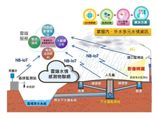 「智慧水利監測密網平台」吸睛 林欽榮副市長與國際外賓接力參訪