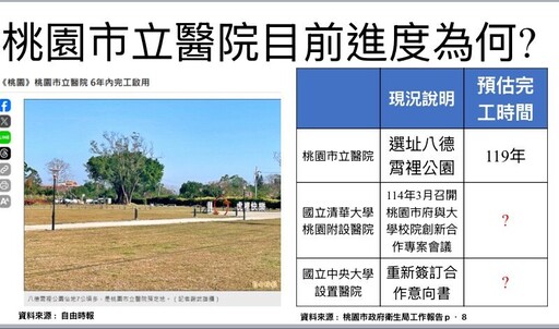 議員林政賢就關稅政策、統籌分配款、桃園醫療建設提出質詢