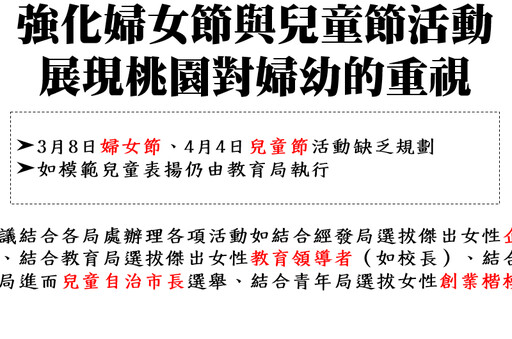 林政賢關注婦幼政策 強化婦女節與兒童節活動及定點臨托據點等提出質詢