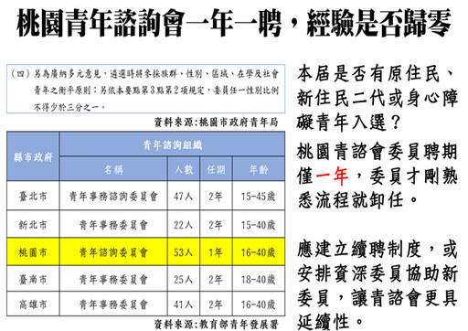 林政賢提議設立司機基金 減輕司機法律風險與心理壓力