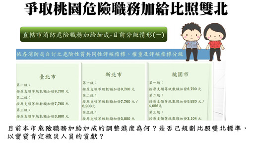詐騙防制及少年犯罪攀升亟需對策 林政賢籲建立少年風險預警平台