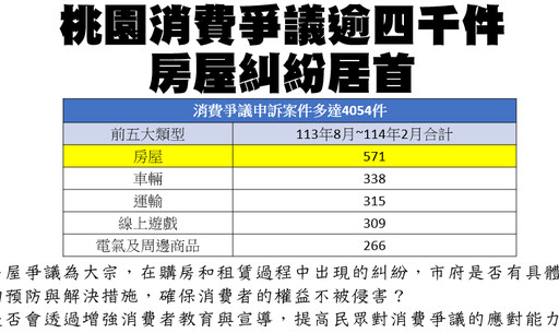 市議員林政賢就消費爭議及原住民族保障計畫 提出質詢引市民關注