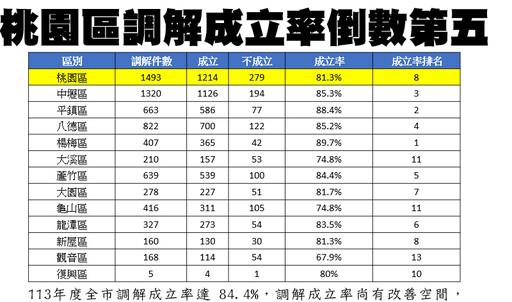 市議員林政賢就消費爭議及原住民族保障計畫 提出質詢引市民關注
