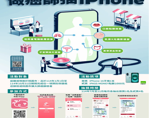 桃園癌症篩檢抽iPhone 掌握健康抽好禮
