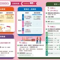 桃園癌症篩檢抽iPhone 掌握健康抽好禮