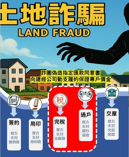中市警一分局攜手地政事務所成立「反詐策略聯盟」 杜絕地面師詐騙、守護市民財產安全