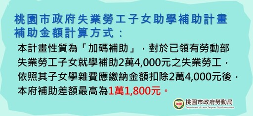 桃市113學年度第2學期「失業勞工子女助學補助」 開始受理申請