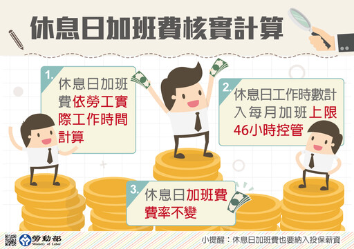 違反勞基法臺北市114年1月裁罰金額達951萬元 南山人壽遭罰160萬元為最高