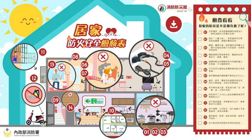 火場應變分秒必爭 消防署提醒事先做好家庭逃生計畫