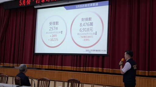 狡猾詐團多次換車設斷點 終究逃不過嘉縣警法眼逮6嫌送辦