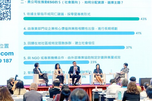 展望會 x《商業周刊》ESG論壇 公益到共益：企業攜手專業NGO共創永續新方向