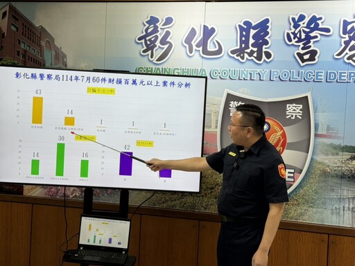 財損破2億!彰化詐騙橫行中年族群最危險