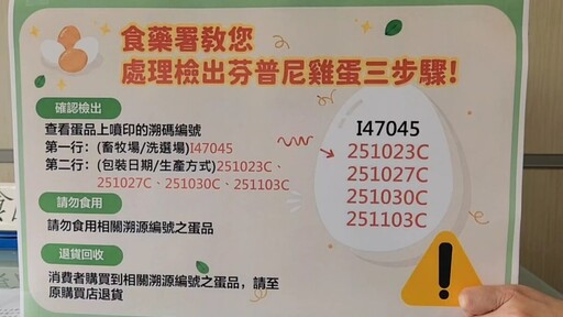 追、追、追 養雞場雞蛋驗出農藥「芬普尼」超標
