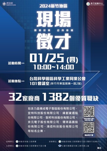 竹市今年首場徵才1/25開跑丨32廠商釋1382職缺最高薪資達7萬