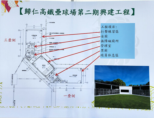 臺南市議會民政教育委員會勘查 歸仁高鐵壘球場第二期興建工程