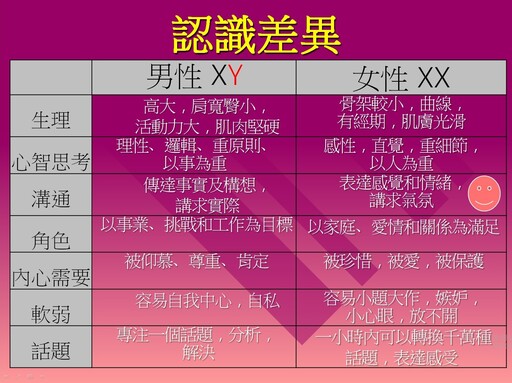 家庭教育中心攜手中市警｜推廣婚姻教育促進社會穩定