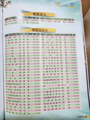 【獨家】獅子會總監A公款(下) 獅子會驚爆總監涉以權謀私|未過戶先裝潢愛妻公司狠撈638萬元