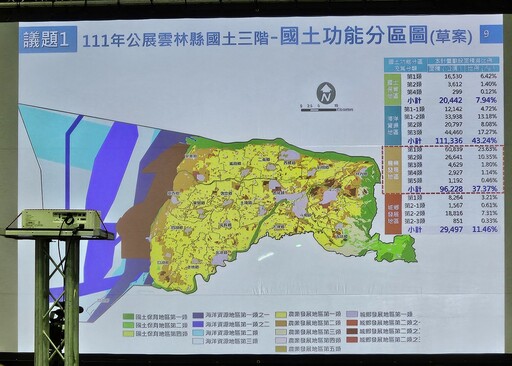 報審國土計畫功能分區圖｜雲林堅持農業權完善子法