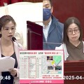 洪婉臻怒轟北市社宅「會爆炸」！｜瓦斯外洩1個月沒人理住戶嚇：下個氣爆案？！