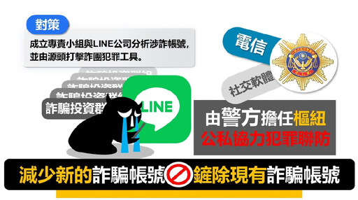 【打詐升級】刑事局聯手LINE 一舉停權7.3萬詐騙帳號，全面展開數位反詐新戰役