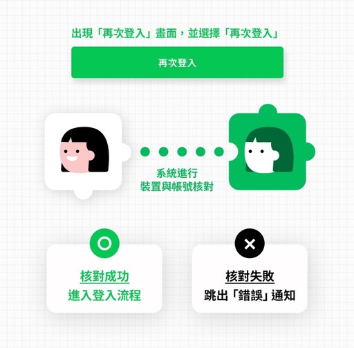 【刑事局示警】詐團假兒童作品與寵物投票詐騙橫行 盜LINE帳號向親友詐財！