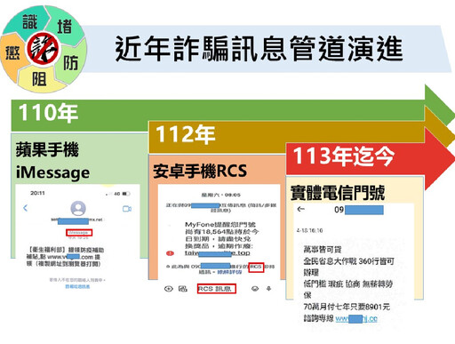 刑事局七大一隊破獲簡訊詐團 逾16萬則假貸簡訊釣民眾洗帳戶金流