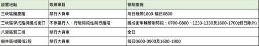 三峽樹林八里設AI科技執法 管制大貨車與行人優先