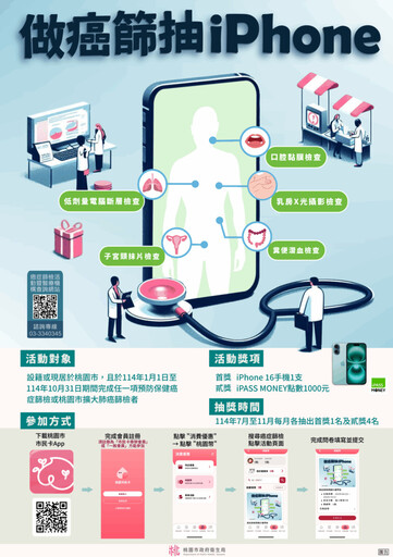 桃園市民「篩起來」衛生局推癌症篩檢抽iPhone
