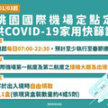 因應疫情及春節入出境人潮 1/3起桃機提供COVID-19家用快篩