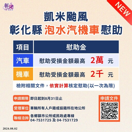 凱米泡水汽機車彰化慰助最高2萬元 有需求鄉親 8/31前可向公所提出申請