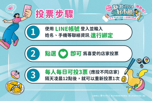 新北好市節來了 投票選出最愛人氣攤位 超值好禮等你抽