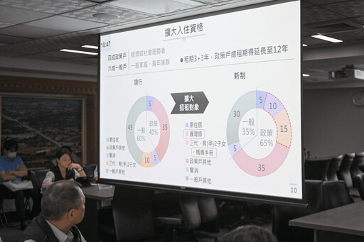 張善政力挺社宅計畫 桃園宜居願景再邁一步