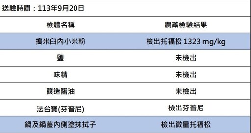 臺東部落中毒案 殘留「小米粉」驗出破千濃度托福松