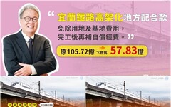 降很大！ 宜蘭鐵路高架地方配合款下修至57.83億