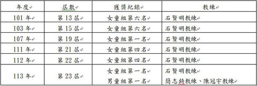 影音∕宜蘭縣中山國小躲避球隊勇奪全國雙冠王 將進軍亞洲大賽再創高峰