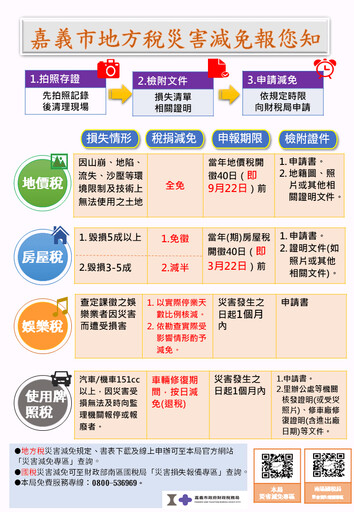 呼籲市民做好防颱準備 如有災害損失可申請稅捐減免