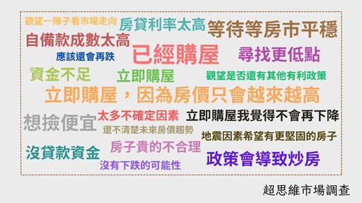 史上受關注政策之：一 新青安是福是禍？ 94%超高知名度！77%受訪者認為購屋更難