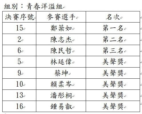 113年宜蘭縣長盃星光歌唱大賽揭曉 50人獲頒獎盃獎金