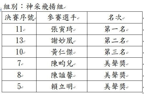 113年宜蘭縣長盃星光歌唱大賽揭曉 50人獲頒獎盃獎金