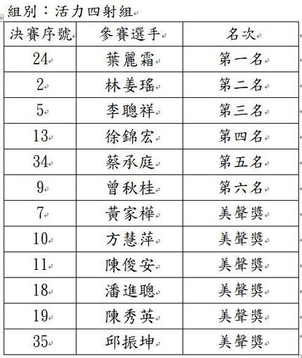 113年宜蘭縣長盃星光歌唱大賽揭曉 50人獲頒獎盃獎金