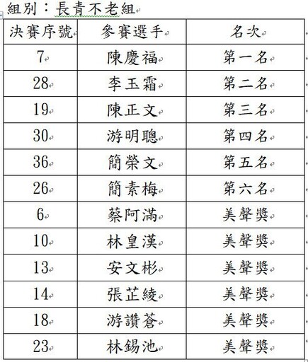 113年宜蘭縣長盃星光歌唱大賽揭曉 50人獲頒獎盃獎金