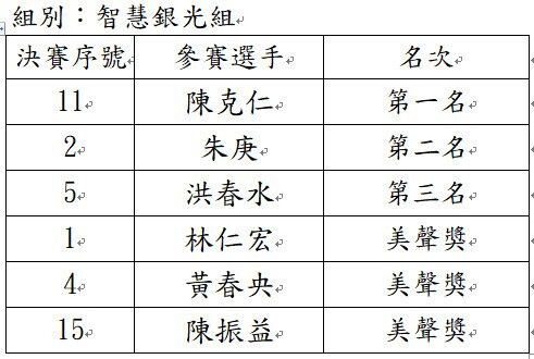 113年宜蘭縣長盃星光歌唱大賽揭曉 50人獲頒獎盃獎金