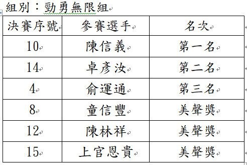 113年宜蘭縣長盃星光歌唱大賽揭曉 50人獲頒獎盃獎金